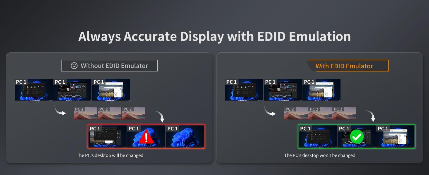 3 Monitors 4 Computers (6) 3监视器4计算机(6)