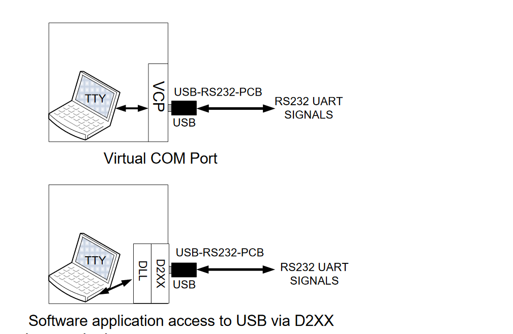 USB-RS232 (2) USB-RS232(2)
