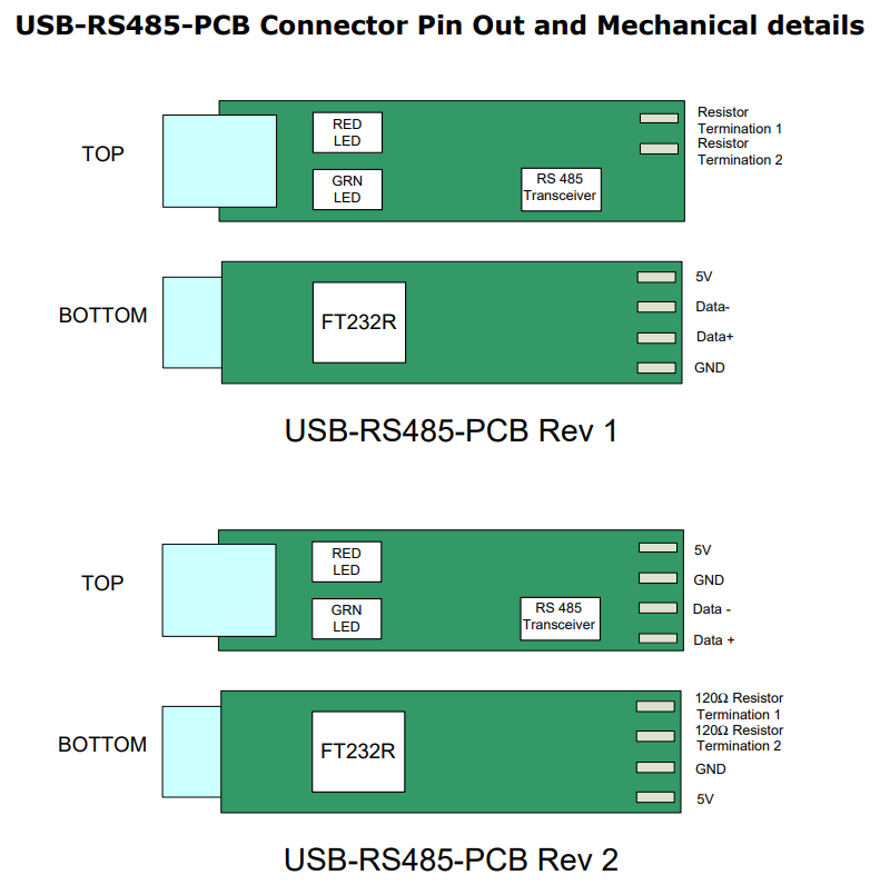 USB-RS485-PCB USB-RS485-PCB