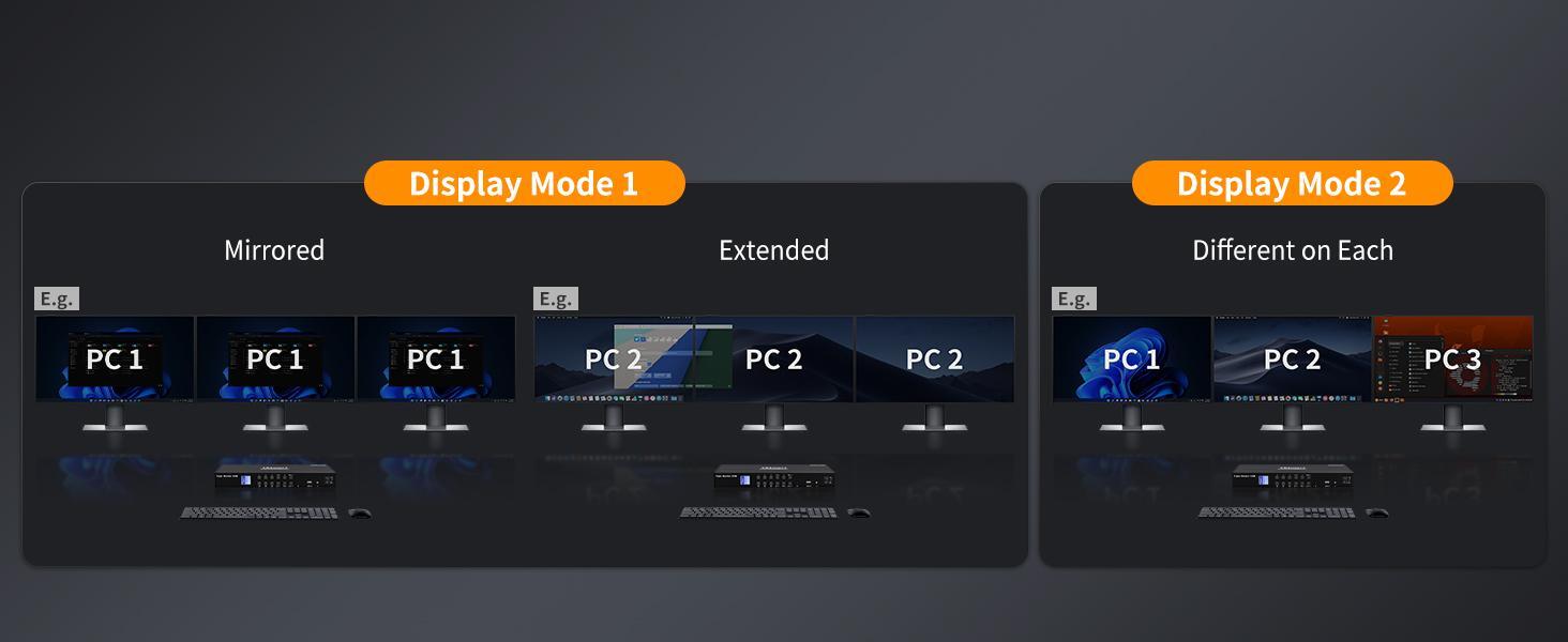 3 Monitors 4 Computers (7) 3监视器4计算机(7)