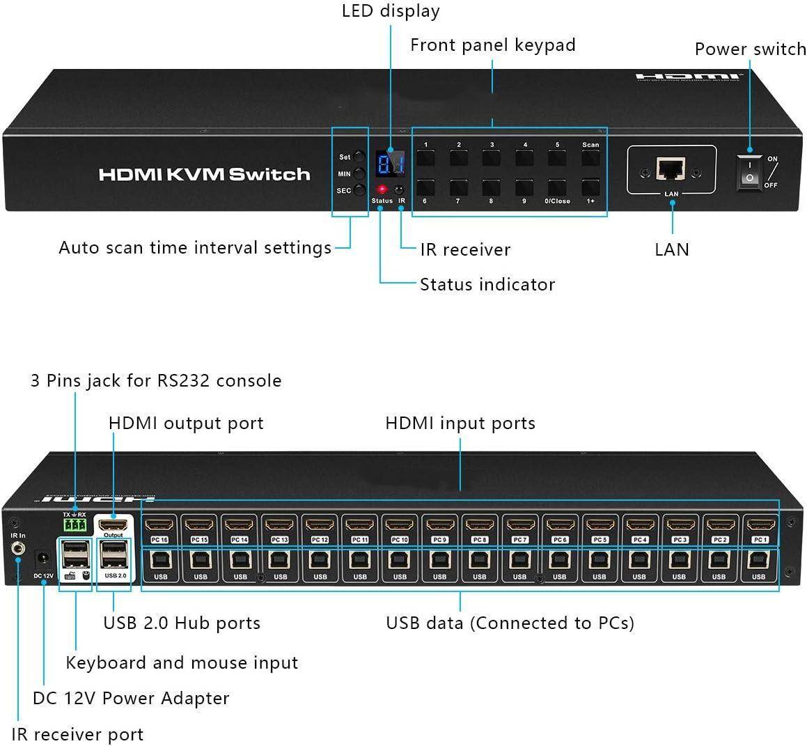 16PORT (7) 16PORT(7)