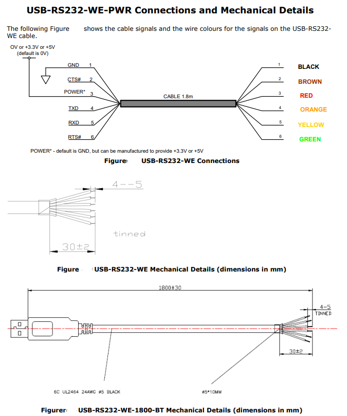 USB-RS232 Cable USB-RS232电缆