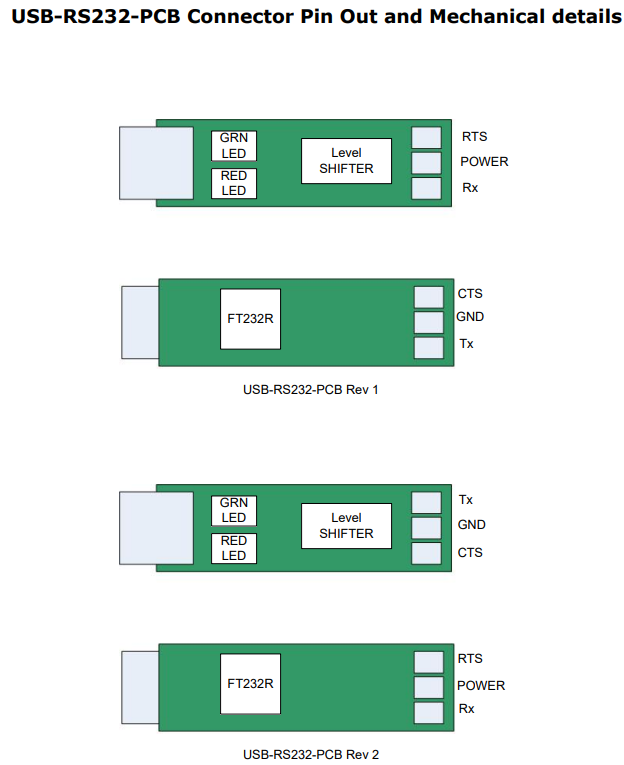 usb-rs232-pcb USB-RS232-PCB