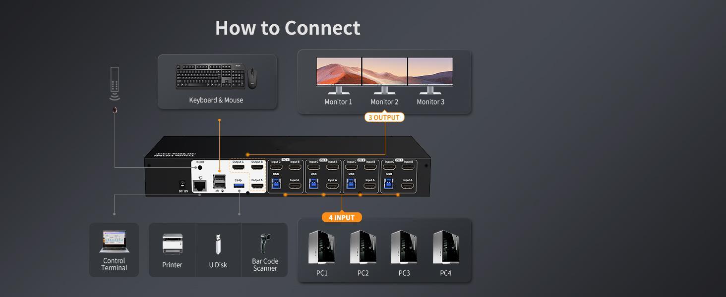 3 Monitors 4 Computers (1) 3监视器4计算机(1)