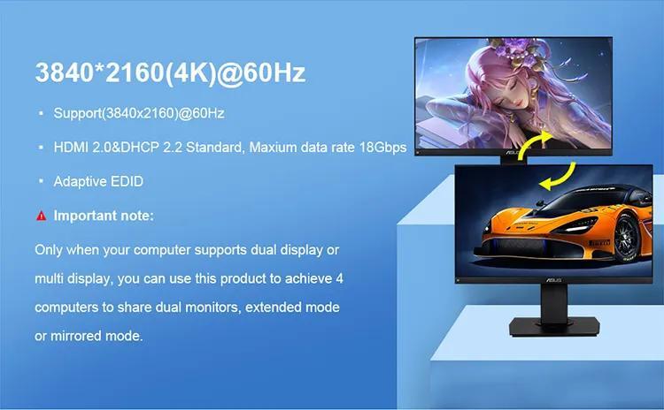 4端口4K 60Hz（2） 