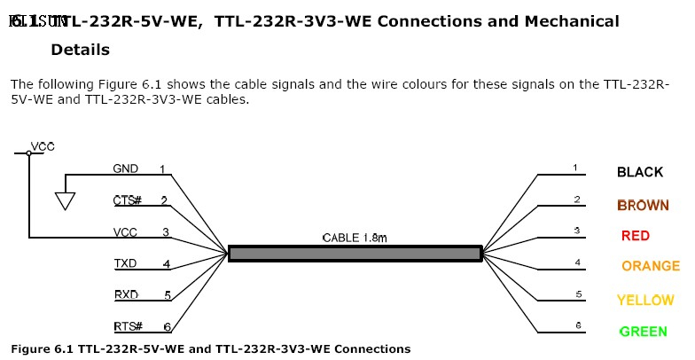 TTL-232R-3V3-WE（3） 