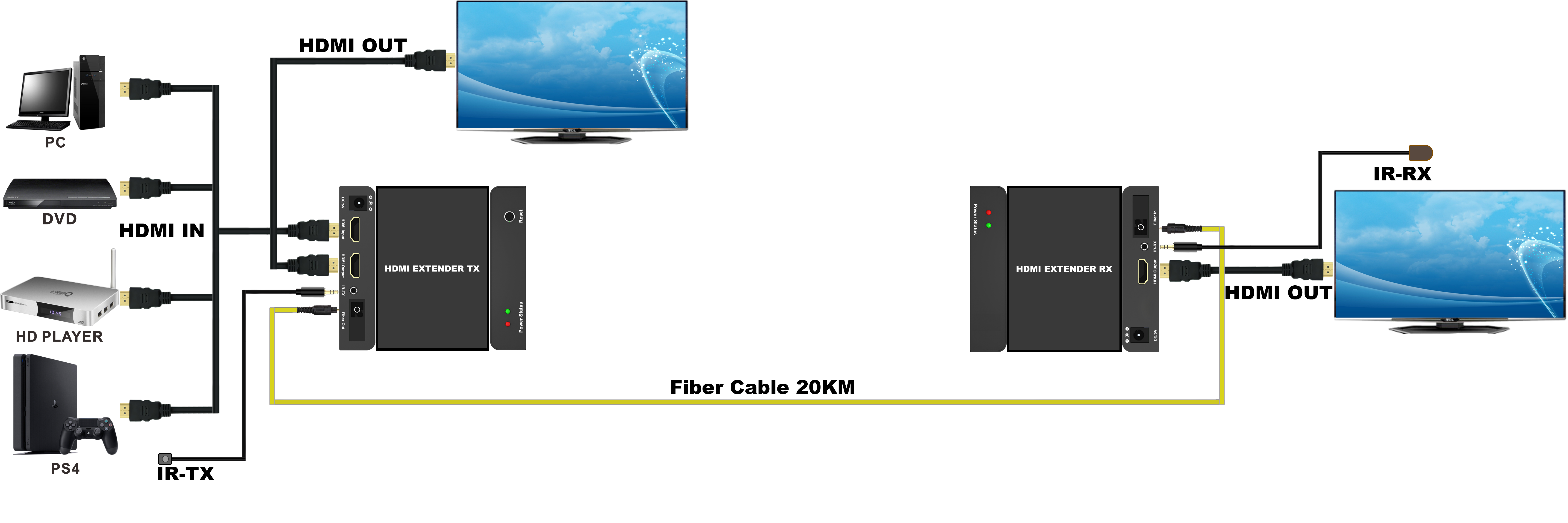 PII-5020KA连接示意图